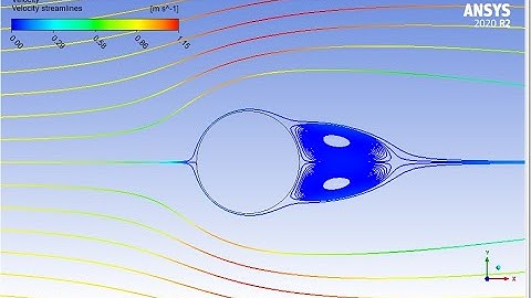 CFD simulation of low Reynolds number (Re=40) flow across cylinder-Part 1