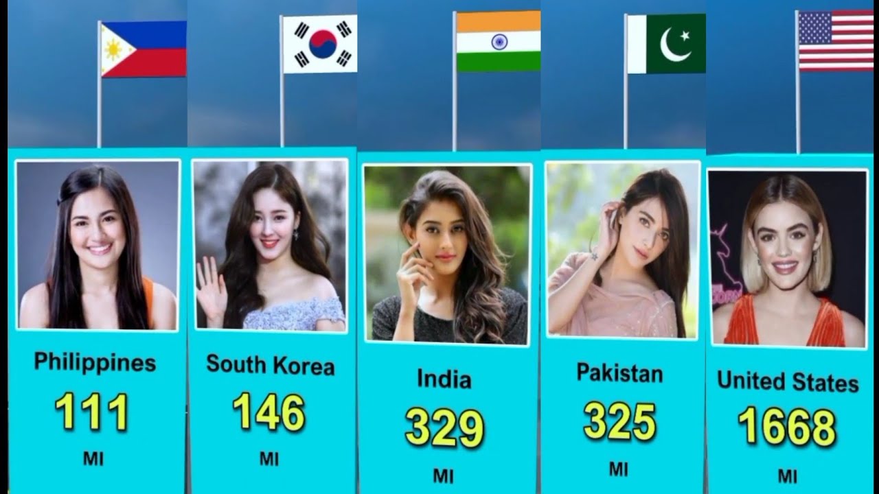 Average Women Breast Size From Different Countries The World YouTube Average Women Breast Size From Different Countries The World YouTube