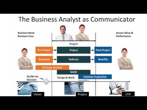 Effektive Kommunikation in der Business Analyse