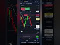 1000 USD Profit in GOLD #goldtrading #xauusd #forextrading #forex #trading #trader #livetrading