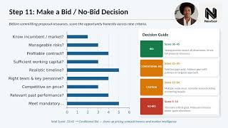 Review Every RFP Like an Expert: A Complete Government Contracting Guide