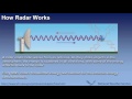 How Radar Works