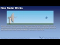 How Radar Works
