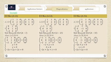 Résumé:Algèbre linéaire partie 2 (La diagonalisation ) (ملخص)