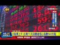 消費者信心指數