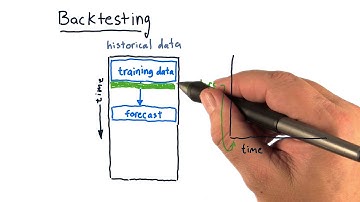 Backtesting