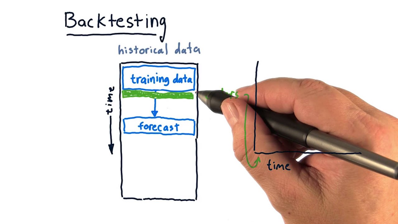 thinktrader backtesting thinktrader backtesting