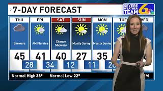 Weather February 27, 2025