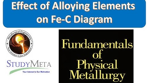 Effect of Alloying Elements on Fe-C Diagram