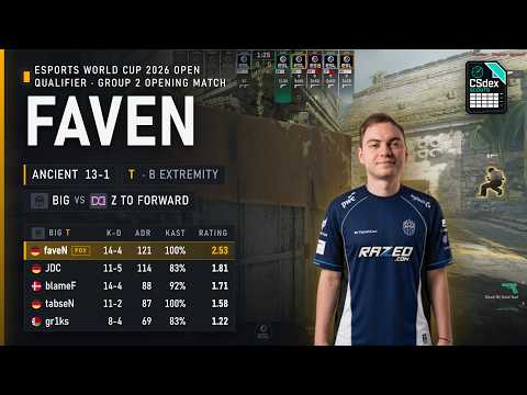 faveN POV against z to forward on Ancient