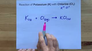 Reaction between Potassium and Chlorine (K + Cl2)