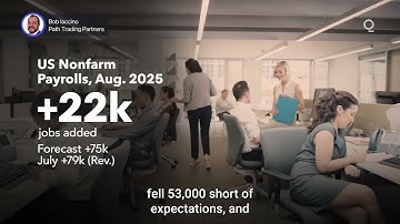 Time for the Fed to Prioritize Growth? | Presented by CME Group