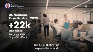 Time for the Fed to Prioritize Growth? | Presented by CME Group