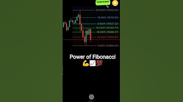 "Fibonacci Levels: The Perfect Entry & Exit Signal 🎯🚀"#TradingSignals #Fibonacci #DayTrading