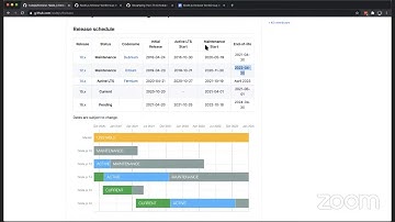 2020-12-03 Node.js Release Working Group Meeting