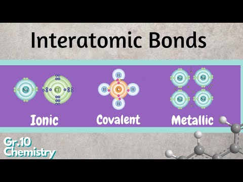 Grade 10 Chem: Introduction to Interatomic Bonds