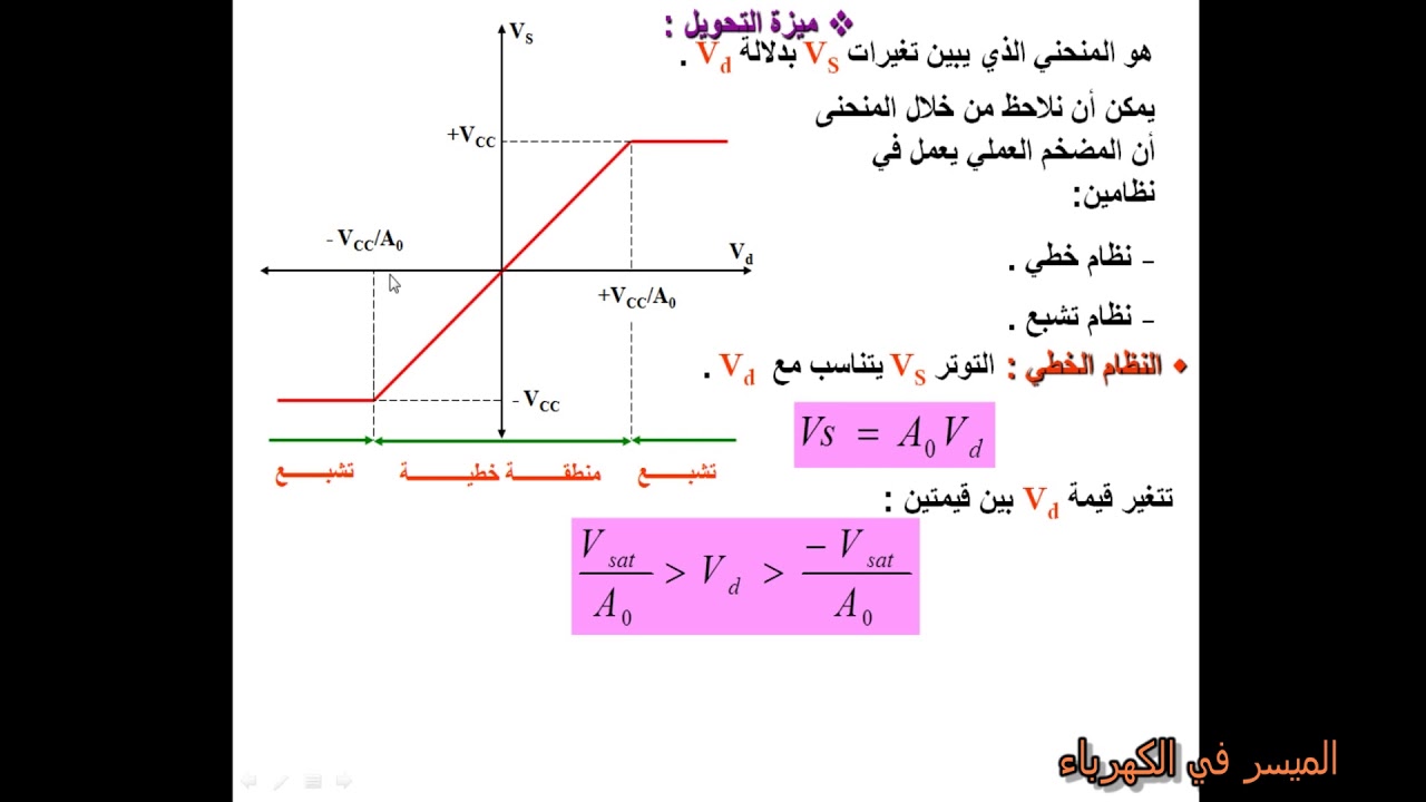 المضخمات العملية  AMPLI OP