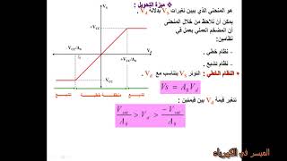المضخمات العملية  AMPLI OP