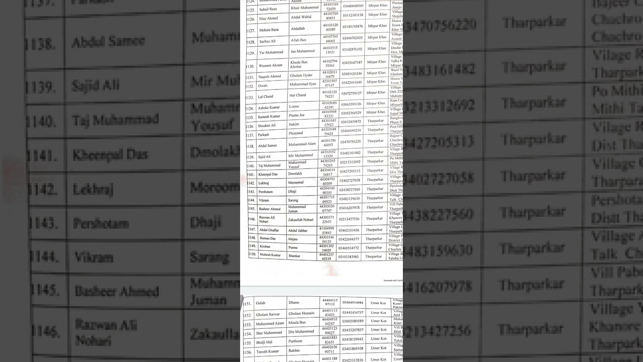 spu 459 verification list tharpapkar special protection unit Verification list district tharpapkar