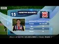 Hüseyin Bakirsu / Eintracht Frankfurt U19 / Skills & Goals / 2020 /