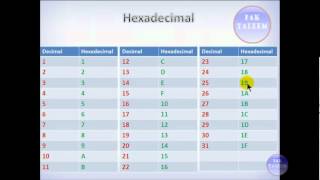 urdu tutorials html 4   attribute in html youtube