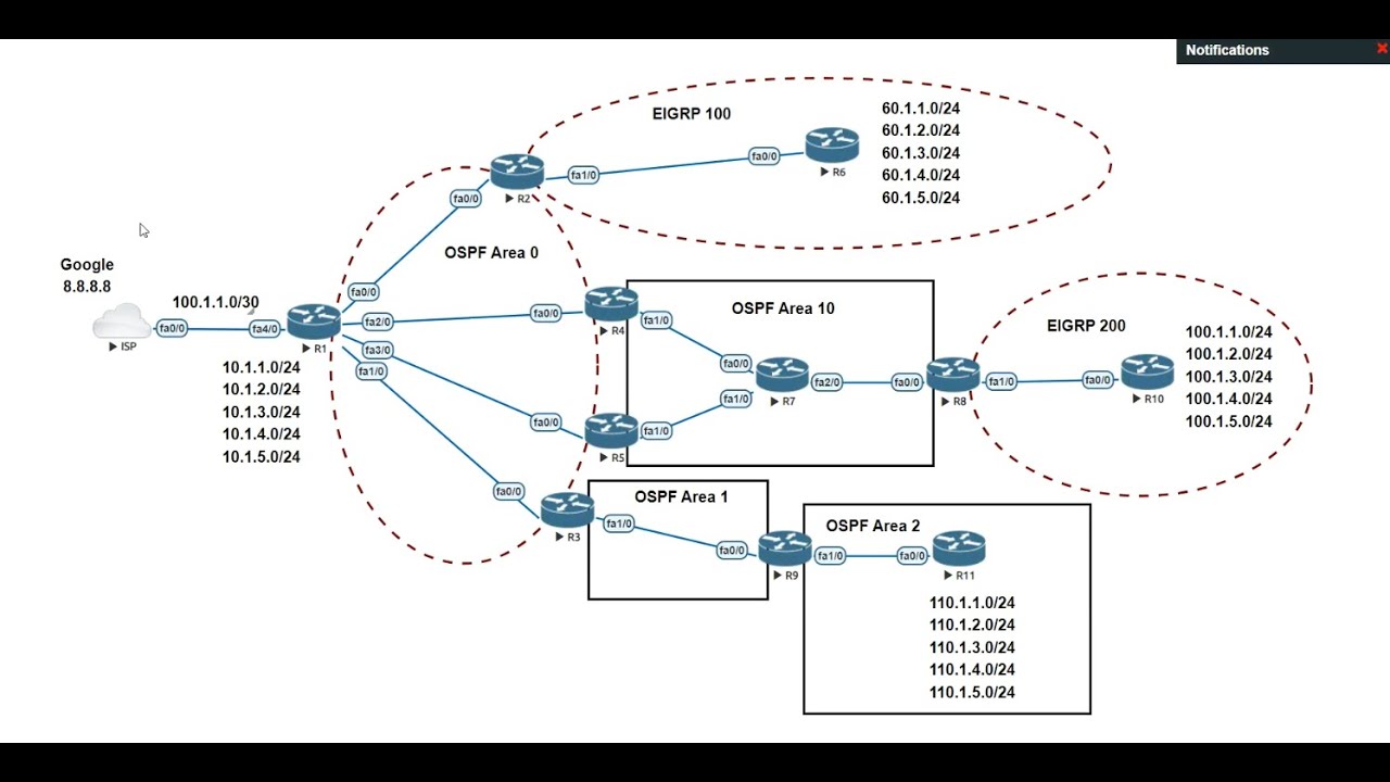 Ospf default information originate youtube