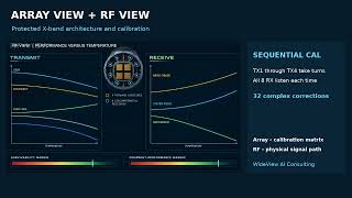 Array RF View XBand Calibration Sidebar RevA