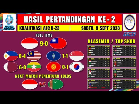 Hasil Kualifikasi Piala Asia U23 Hari Ini ~ INDONESIA vs TAIPE ~ Klasemen Kualifikasi AFC U23