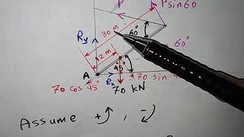 Applied Mechanics (Hannah and Hillier) Chapter 1 part 2