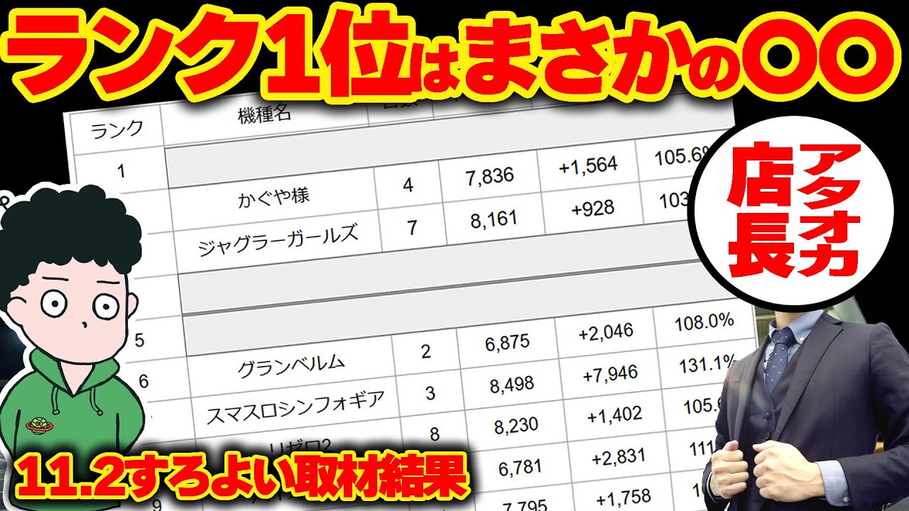 【すろよい取材】そんなところがなぜ出てる？富山の優良パチ屋店長の仕掛け作りと考えに密着してみた。