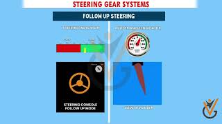 Monitor the operation of electrical, electronic and control systems | Steering Gear Systems