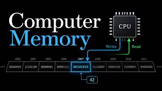 How Does Computer Memory Actually Work (RAM Explained)