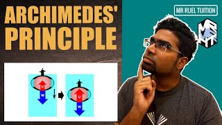 Archimedes' Principle