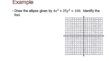 A2 10.4 Ellipses