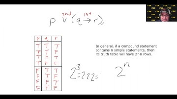 MATH 1332 3.2.9 – Truth Tables Example 1 (three simple statements)