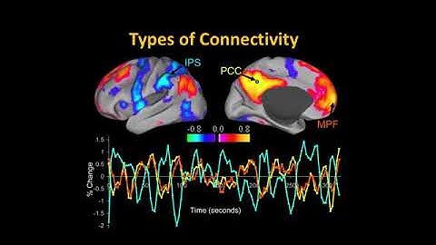 Milwaukee AFNI Workshop, Part 9: Intro to Graph Theory