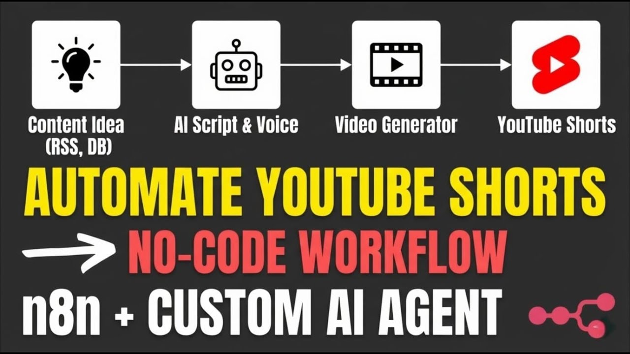 How to Automate YouTube Shorts with n8n (Free & Fast) - YouTube