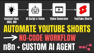 How to Automate YouTube Shorts with n8n (Free & Fast)