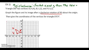 90 degree clockwise video