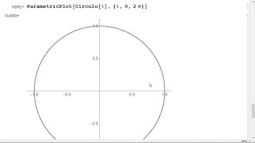 Introducción a wolfram mathematica clase[3] 2019 .
