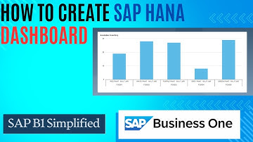 How to Create Dashboard in SAP Business One | SAP Business One | SAP B1 Simplified
