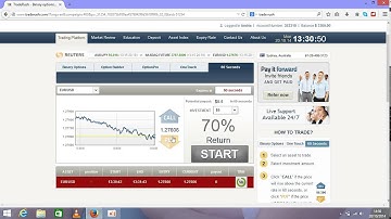 60 Second Binary Option Trading Strategy How I Can Make $300 A Day!!!