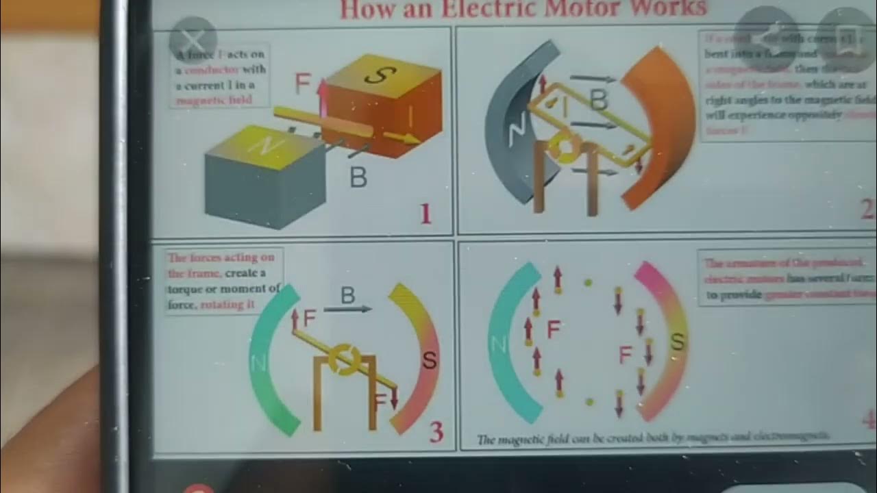 How electric motor works YouTube