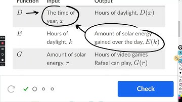 Model with composite functions : Khan Academy