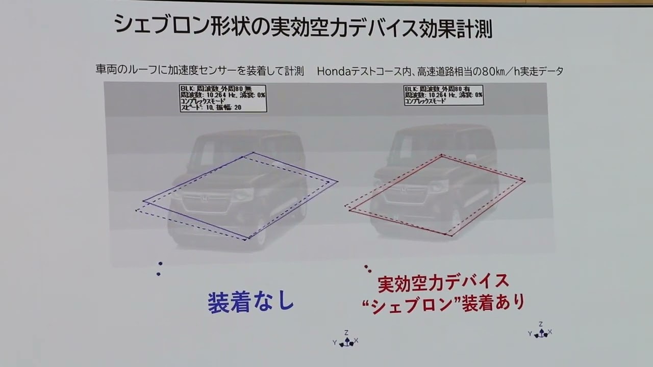 ホンダアクセス】Modulo“実効空力”を生み出すシェブロンの効果 - YouTube
