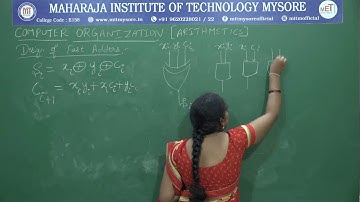 Design of Fast Adders | III | CSE | Module 4 | Computer Organization | Session 2