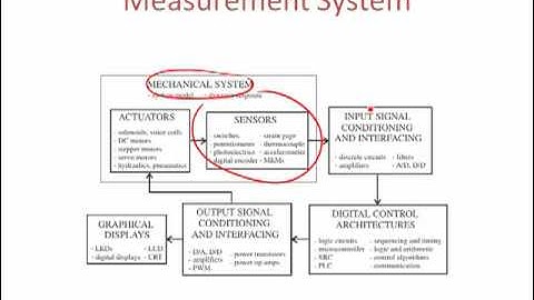 ENGR 5520: Sensors and Actuators, Overview Part 2
