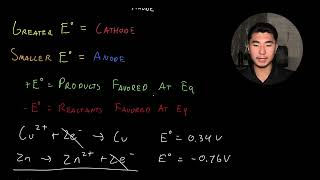 Standard Reduction Potential