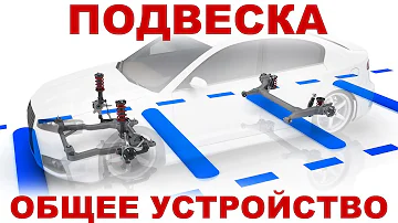 Общее устройство подвески автомобиля. 3D анимация.