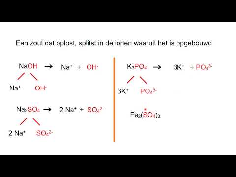 Het oplossen van zouten met samengestelde ionen